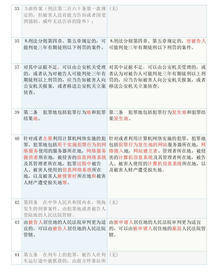 2025年澳门精准免费资料：实用释义解释落实