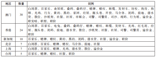 新澳门历史开奖结果查询表格最新：词语释义解释落实