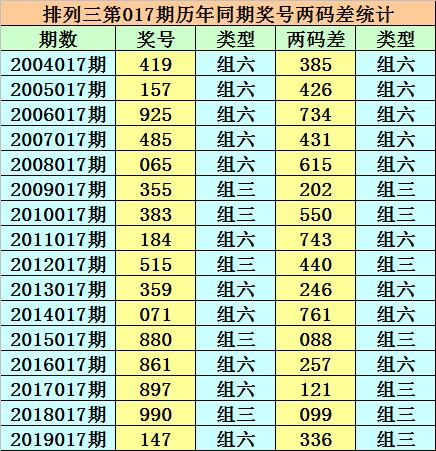 香港二四六开奖结果开奖记录：精选解析解释落实